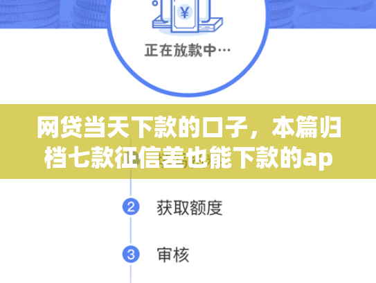 网贷当天下款的口子，本篇归档七款征信差也能下款的app